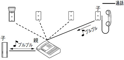 システム構成図