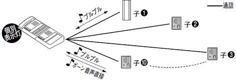 構成図