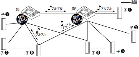 カウンターインターホン 構成図