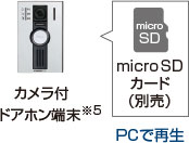 microSDカード対応