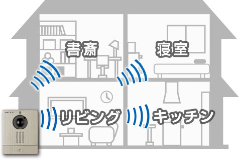 モニター付ワイヤレス親機で、家中どこでも来客対応できます。(見通し100m圏内)