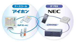 アイホンNFX-PC NEC UNIVERGE