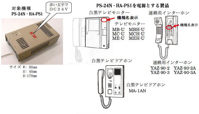 対象機種PS-24N・HA-PS1、PS-24N・HA-PS1を電源とする製品