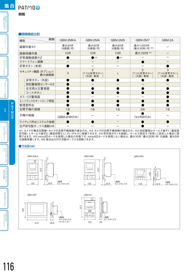 アイホン｜総合カタログ2023-2025_D版