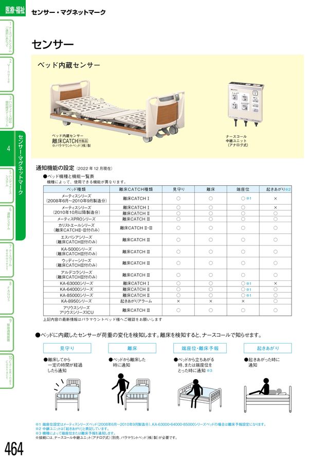アイホン｜総合カタログ2023-2025_D版