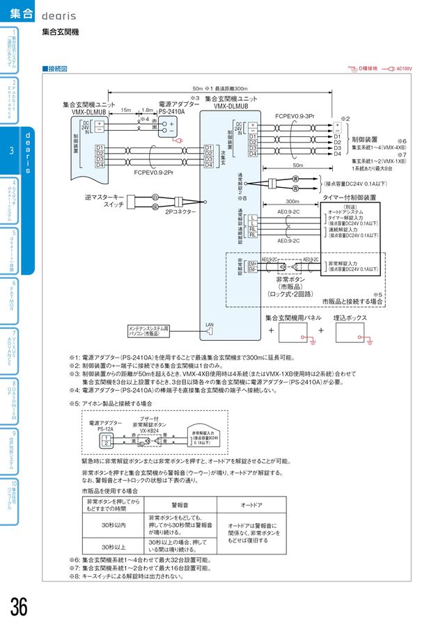 アイホン｜総合カタログ2025-2027