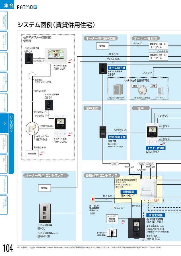 簡易的パーバートロマンス　1、2、4 ビジネスホンの関連機器と部材｜テルワールド（旧ティーエー屋）