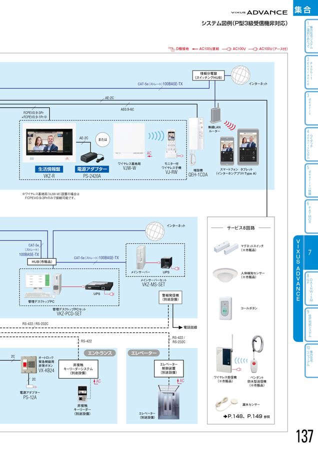 アイホン｜総合カタログ2025-2027
