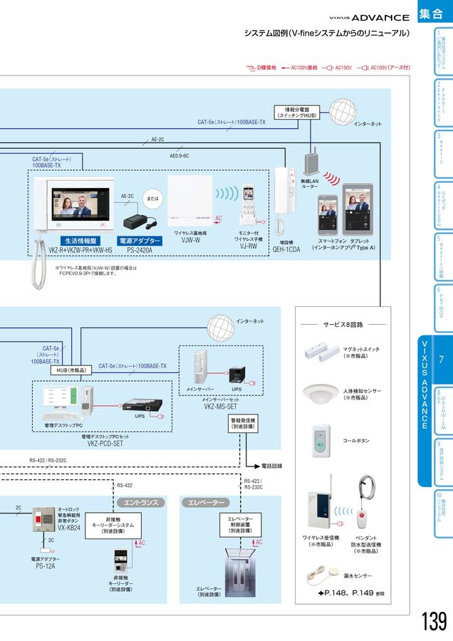 アイホン｜総合カタログ2025-2027