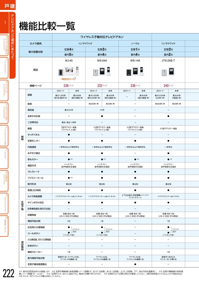新品　未使用　WJW-R アイホン　ワイヤレス中継機 アイホン WJW-R テレビドアホン用 ワイヤレス中継器 : まごころ