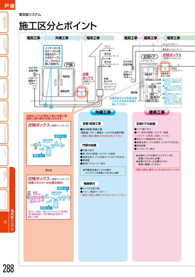 アイホンVGX-PWさ制御盤 2025年4月15日まで作動品 アイホンVGX-PW制御盤 2025年4月25日まで作動品 修理不能