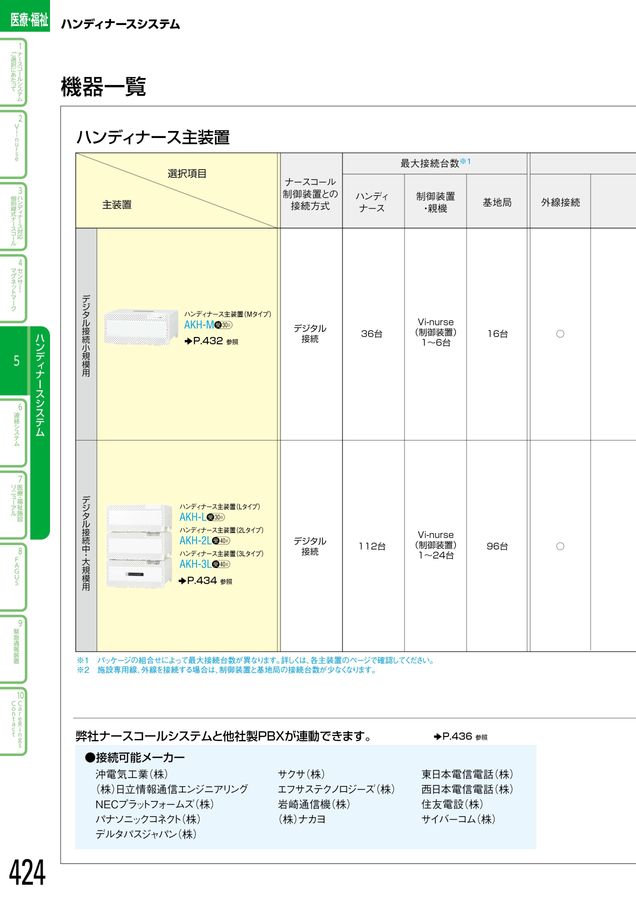 アイホン｜総合カタログ2025-2027