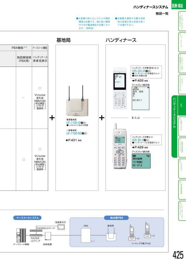 アイホン｜総合カタログ2025-2027