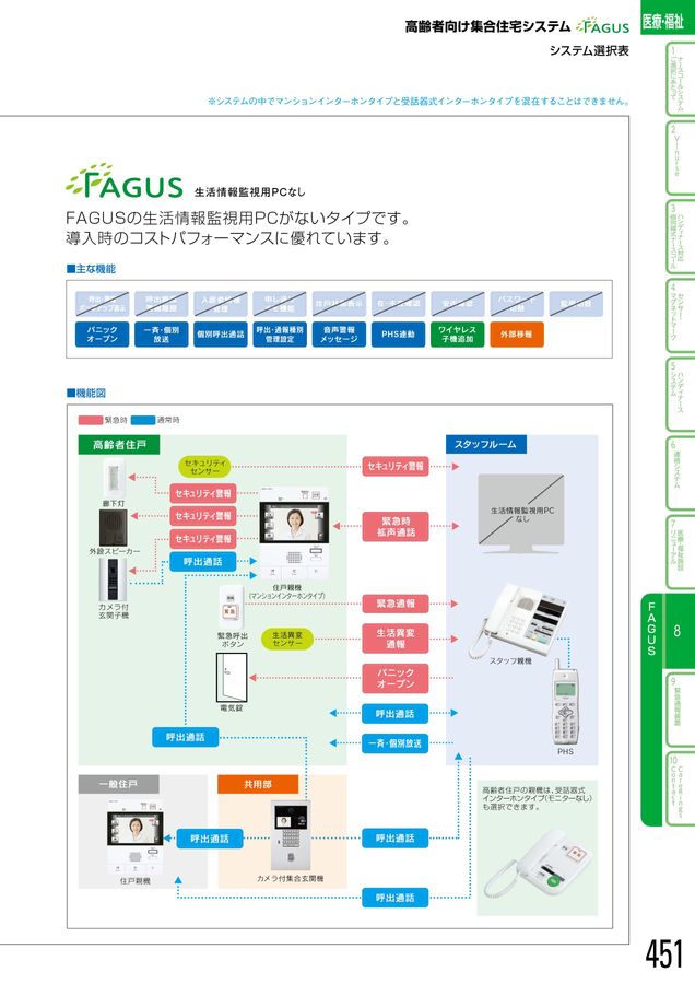 住戸アダプター SDX-AR アイホン アイホン SDX-AR 住戸アダプター Σ : 住設建材カナモ
