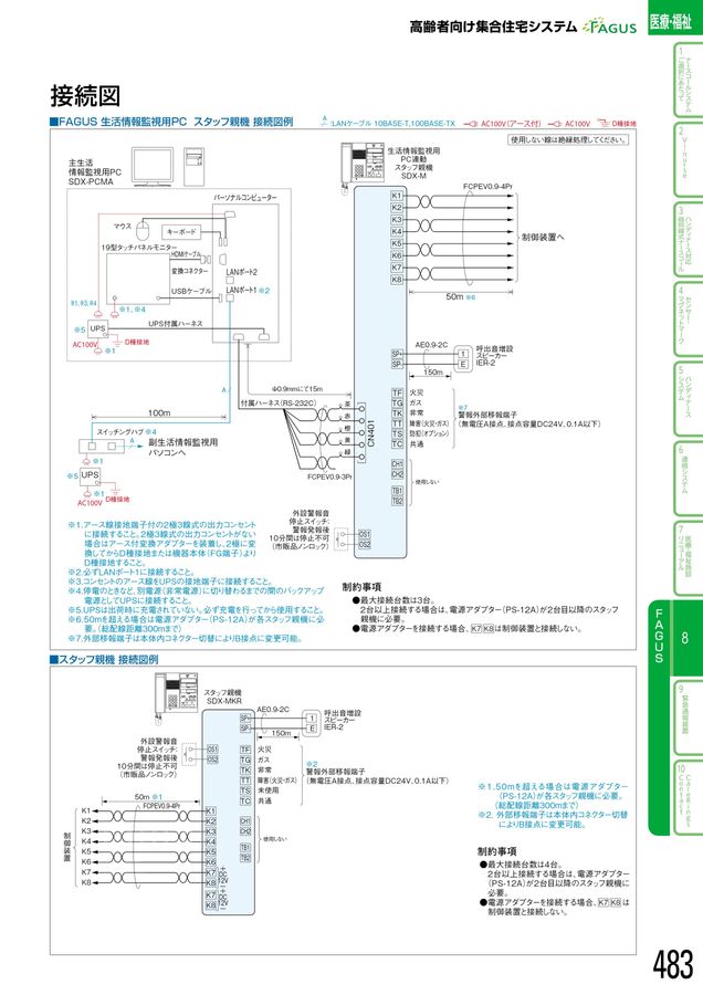 住戸アダプター SDX-AR アイホン アイホン SDX-AR 住戸アダプター Σ : 住設建材カナモ