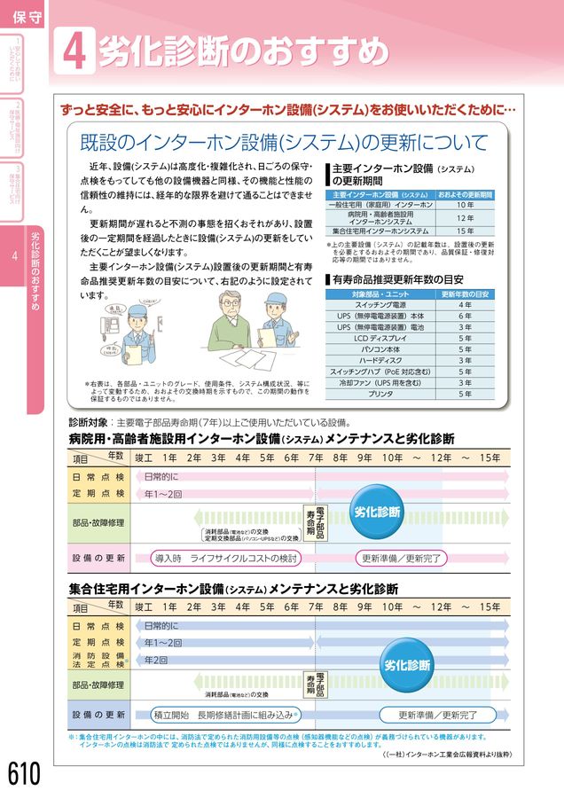 アイホン｜総合カタログ2025-2027