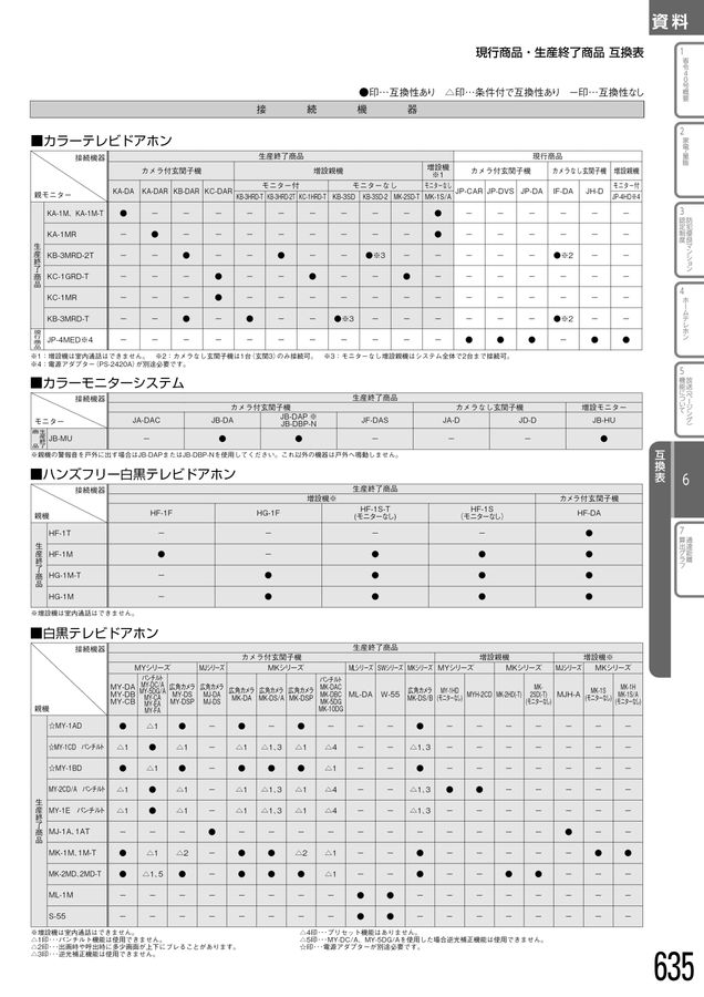 アイホン｜総合カタログ2025-2027_C版