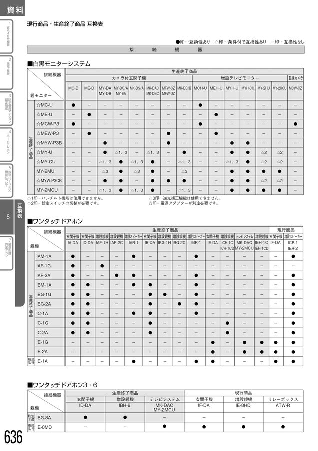 アイホン｜総合カタログ2025-2027_C版