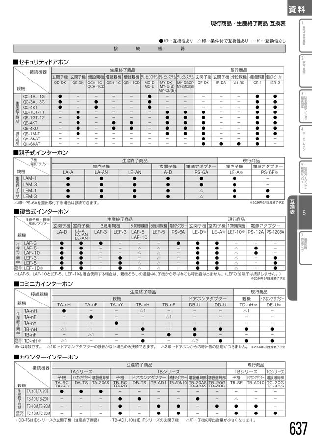 アイホン｜総合カタログ2025-2027_C版
