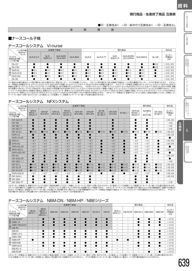 アイホン｜総合カタログ2025-2027_C版