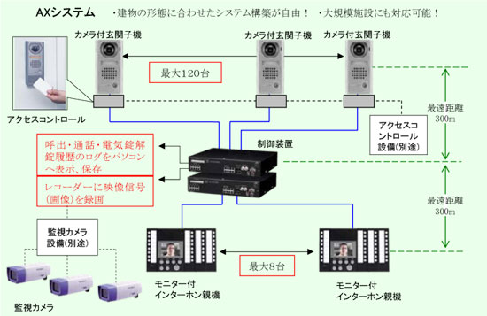 映像やアクセスコントロールによる出入り口管理に最適な大規模テレビ