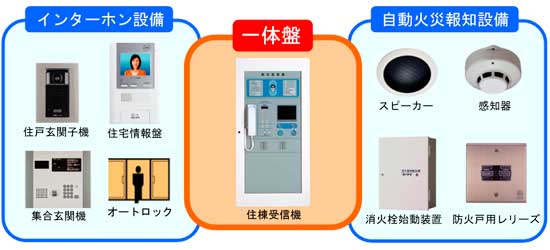 設備 自動 火災 報知