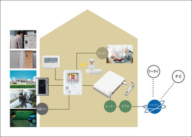 ITホームセキュリティイメージ
