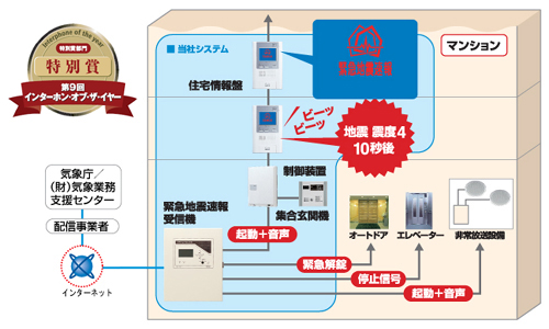 特別賞、システム構成図