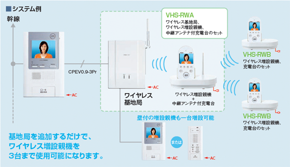 WISMポータブル_システム図