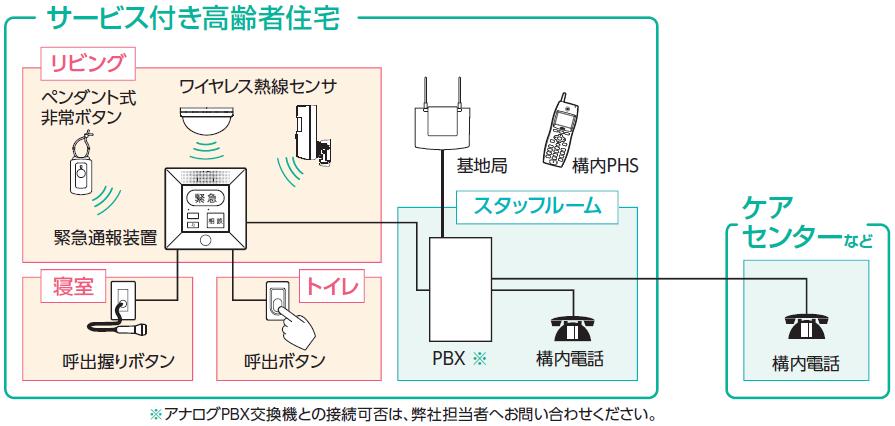 FE-M アイホン 緊急通報装置 インターホン