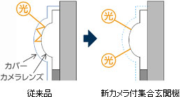 従来品と新カメラ付集合玄関機の比較