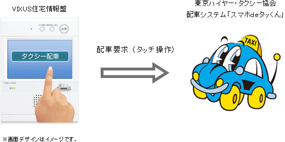 VIXUS（ヴィクサス）とタクシー配車コンテンツの連係イメージ