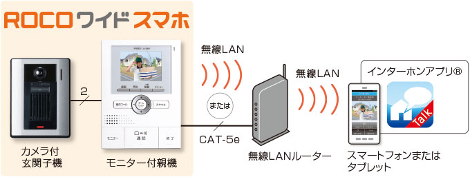 アイホン WP-24A テレビドアホンセット ワイヤレス対応 2・4タイプ スマートフォン連動 - 3