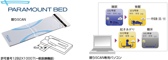 PARAMOUNT BED 眠りSCAN、睡眠、覚醒、起きあがり、離床