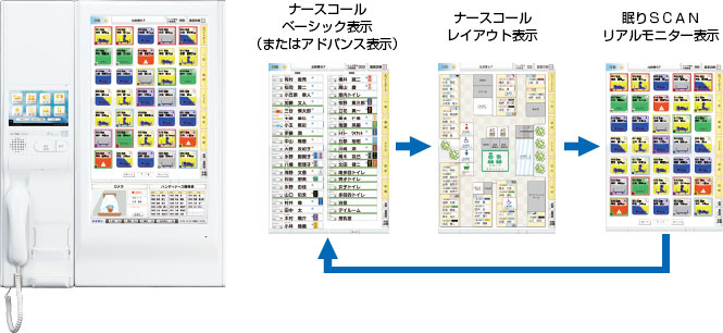 眠りSCANリアルタイムモニター表示に切り替え