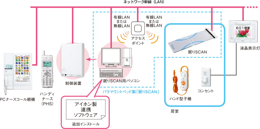 システム構成例