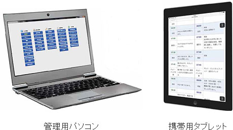 システム構成例。管理用パソコン、携帯用タブレット