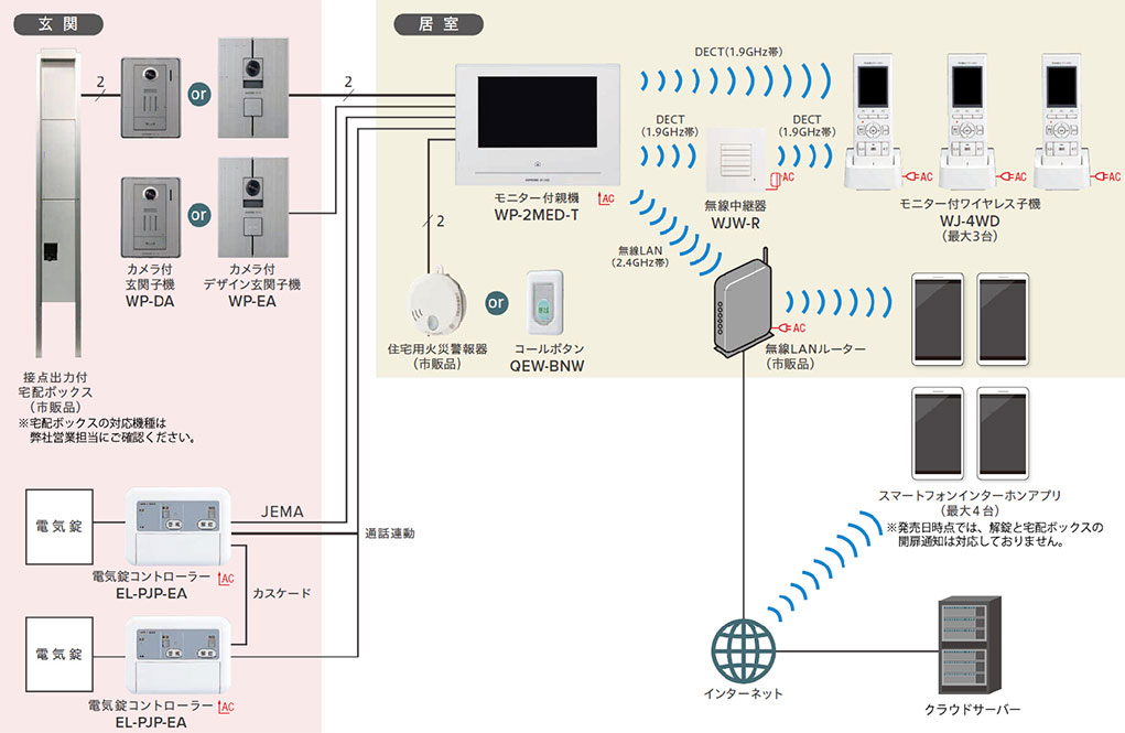 全商品オープニング価格！ WP-24 EA2セット アイホン スマートフォン連動 テレビドアホン モニター付親機 埋込 露出両用型玄関子機 ワイヤレス子機  セット WP24-EA2-SET