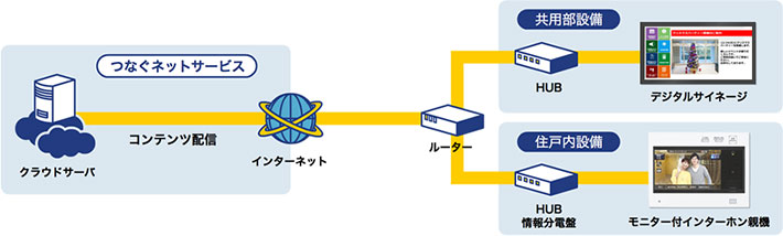 システム構成図