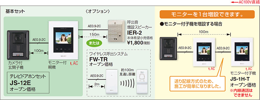 日本最大級  (電源直結式) JS-12 テレビドアホンセット アイホン 防犯カメラ