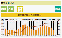 電力見える化画面イメージ