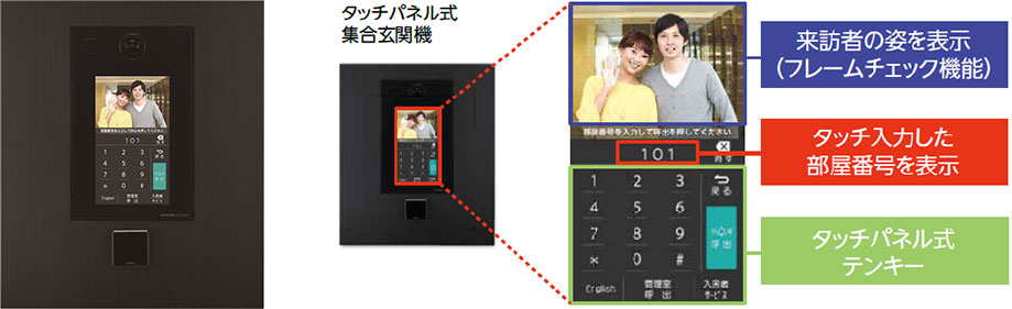 来訪者の姿を表示（フレームチェック機能）、タッチ入力した部屋番号を表示、タッチパネル式テンキー