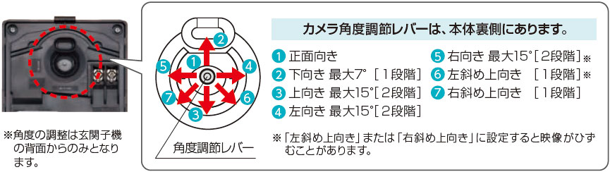 カメラ角度調節レバー