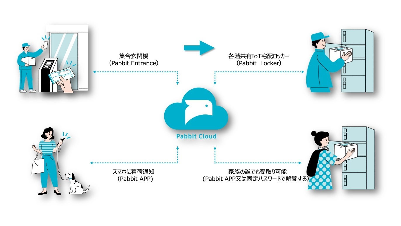 Pabbit Cloud イメージ