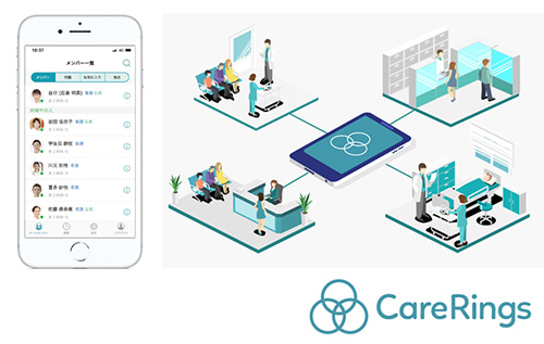 スマートフォン用電話帳アプリケーション「CareRings Contact(ケアリングスコンタクト)」