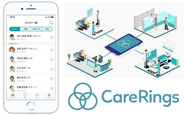 CareRings