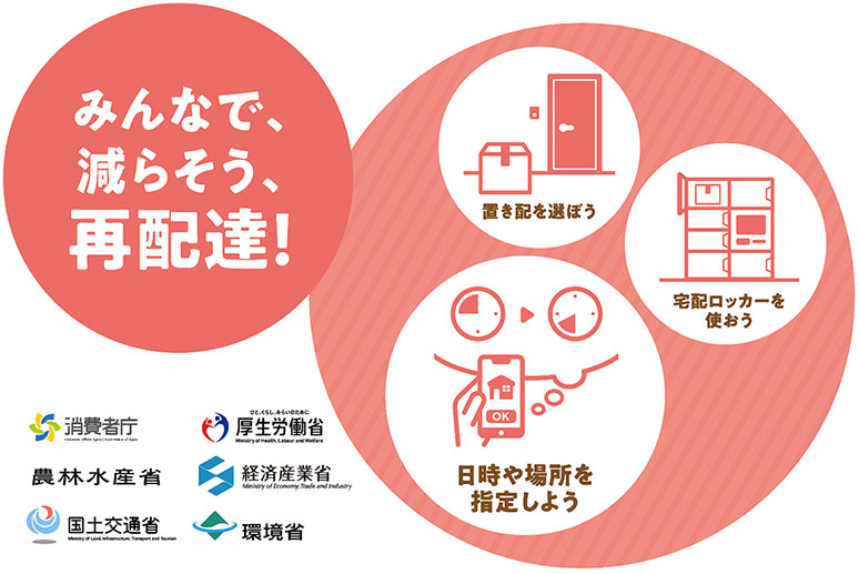 みんなで、減らそう、再配達！