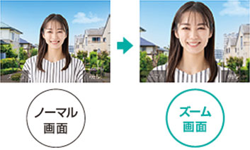 ズーム操作