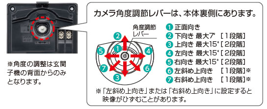 カメラ角度調節レバー