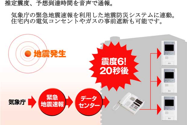 推定震度、予想到達時間を音声で通報。気象庁の緊急地震速報を利用した地震防災システムに連動。住宅内の電気コンセントやガスの事前遮断も可能です。